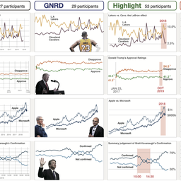 Towards Visualization Thumbnail Designs that Entice Reading Data-driven Articles