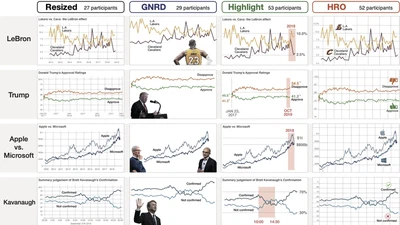 Towards Visualization Thumbnail Designs that Entice Reading Data-driven Articles featured image