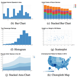 VLAT: Development of a Visualization Literacy Assessment Test