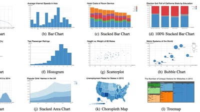 VLAT: Development of a Visualization Literacy Assessment Test featured image